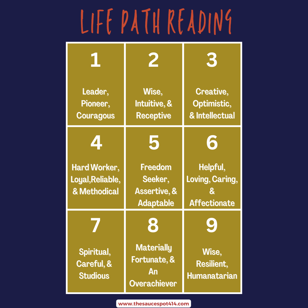 Divine Mathematics: Life Path Reading